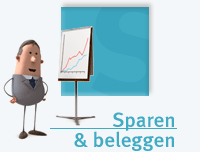Sparen en beleggen