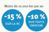 Moins de 10000 Km par an : moins 15% sur la RC, moins 10% sur l'Omnium