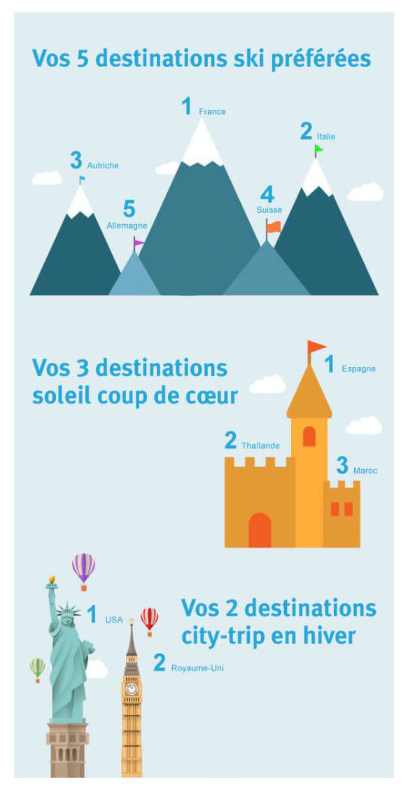 Les 5 pépins de voiture les plus fréquents en hiver
