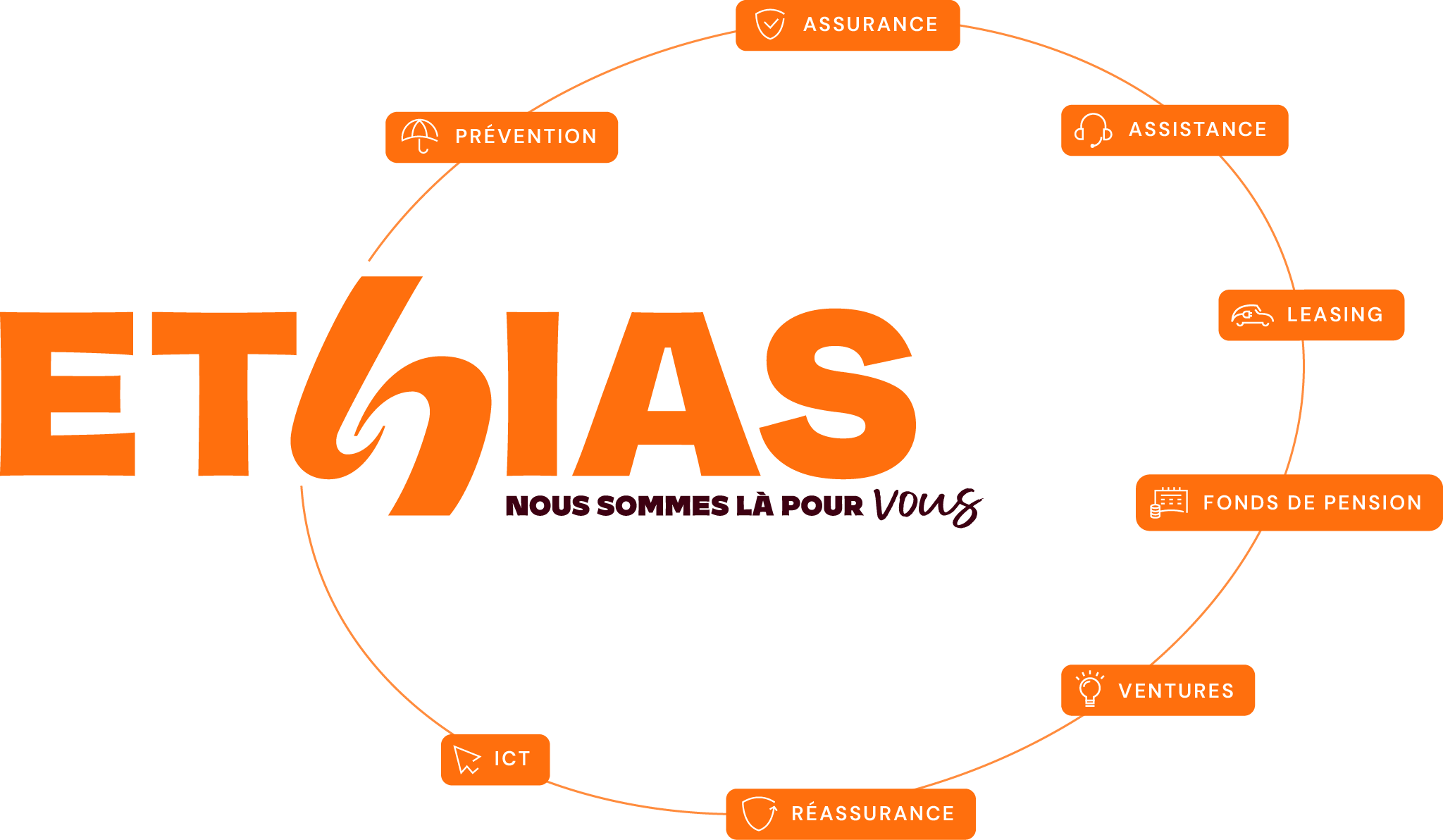 Nous sommes la pour vous