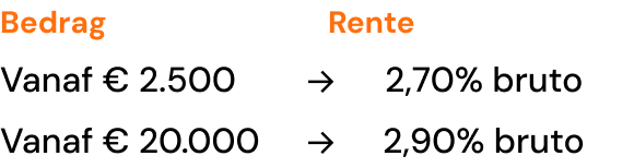 Als je 9 jaar* spaart