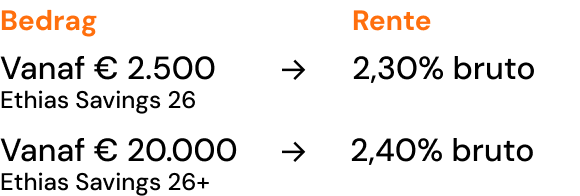 Als je 3 jaar spaart