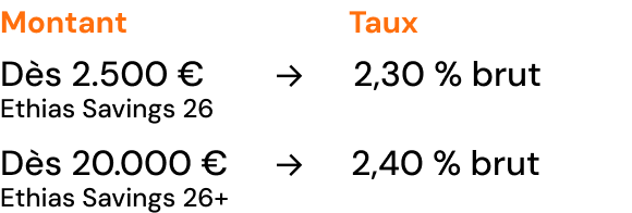 Si vous épargnez 3 ans