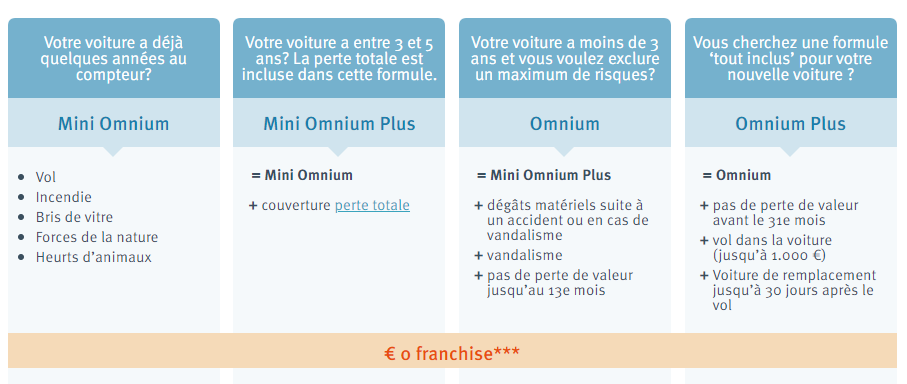 Voiture Neuve Ou D Occasion Quelle Assurance Auto Choisir