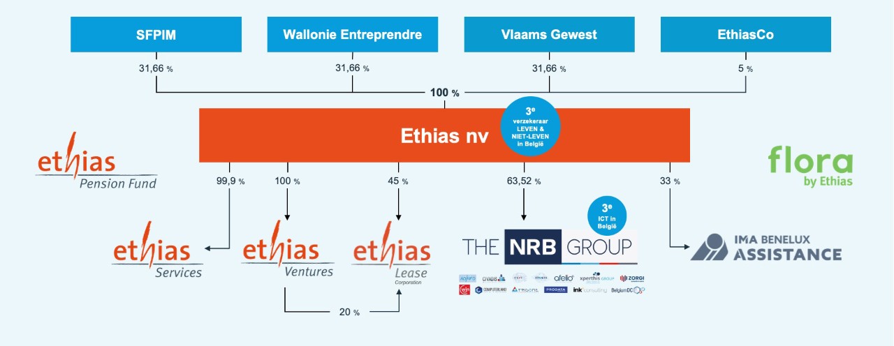 2023_Ethias_Corporate_NL